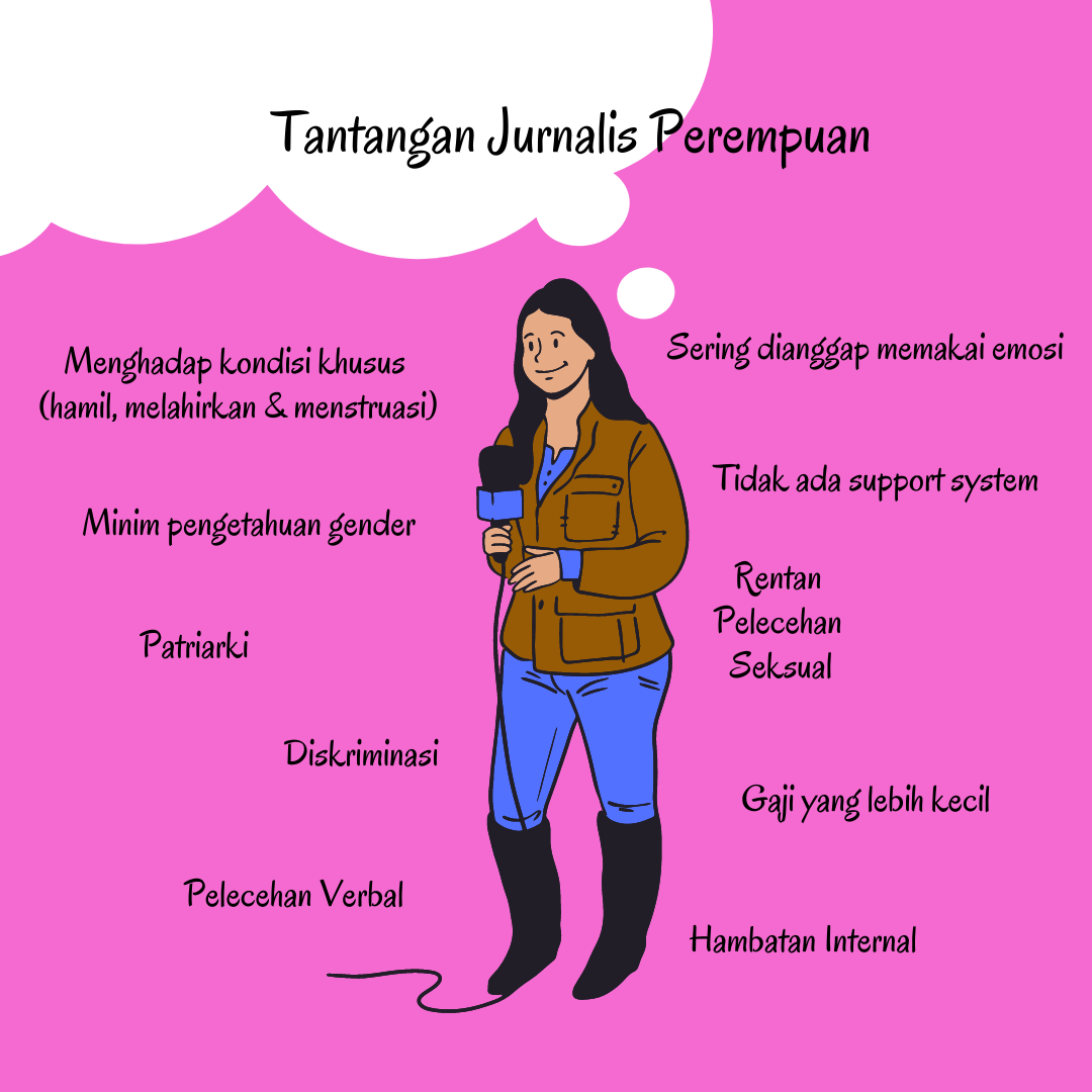 Asam Manis Jadi Jurnalis Perempuan Di Bengkulu Bincang Perempuan 